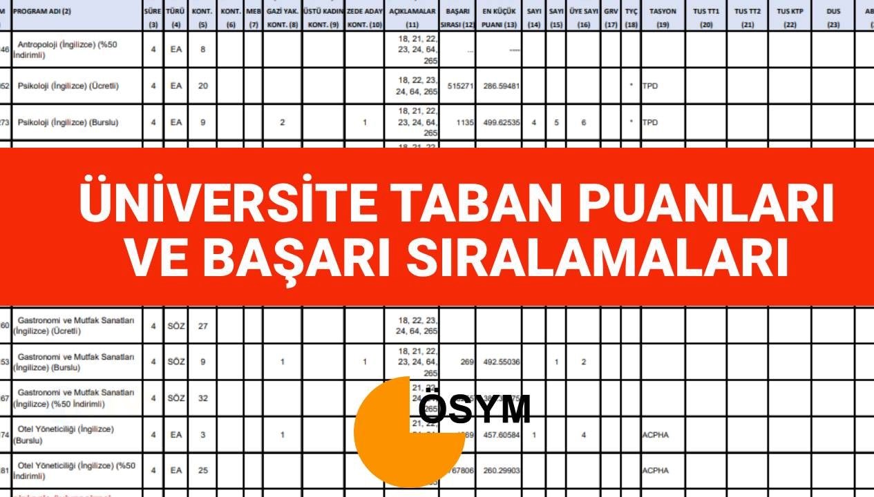 2025 Yılına Ait Üniversite Taban Puanları ve Başarı Sıralamaları Ne Zaman Yayınlanacak?