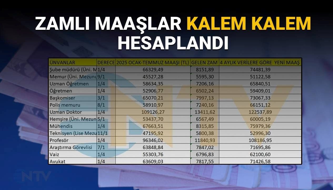 2025 Temmuz'da Memur ve Emekli Maaşında Son Durum: Zam Oranı ve Yeni Tablolar Açıklandı!