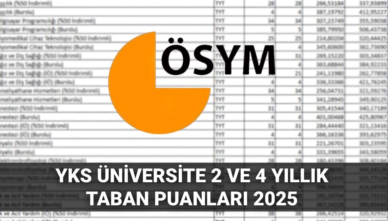 2025 YKS Taban Puanları: 180-300 arası puanlarla hangi üniversitelere girebilirsiniz? 2 ve 4 yıllık programlar için detaylı sıralama!