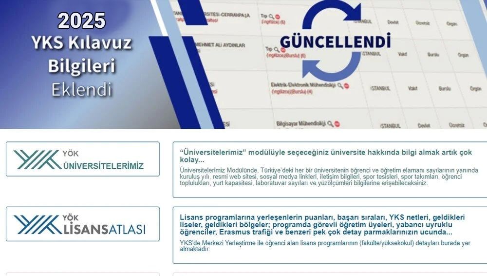 2025 YKS Tercihlerinde Rehberiniz: YÖK Atlas Robotu ile Üniversite Taban Puanları ve Başarı Sıralamaları