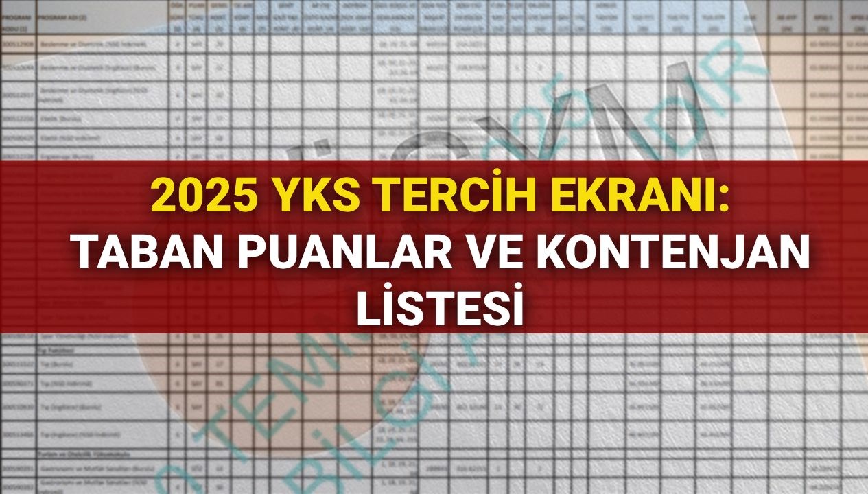 2025 YKS Tercih Rehberi: Taban Puanlar, Kontenjanlar ve Başarı Sıralamalarıyla 2 ve 4 Yıllık Bölümler!