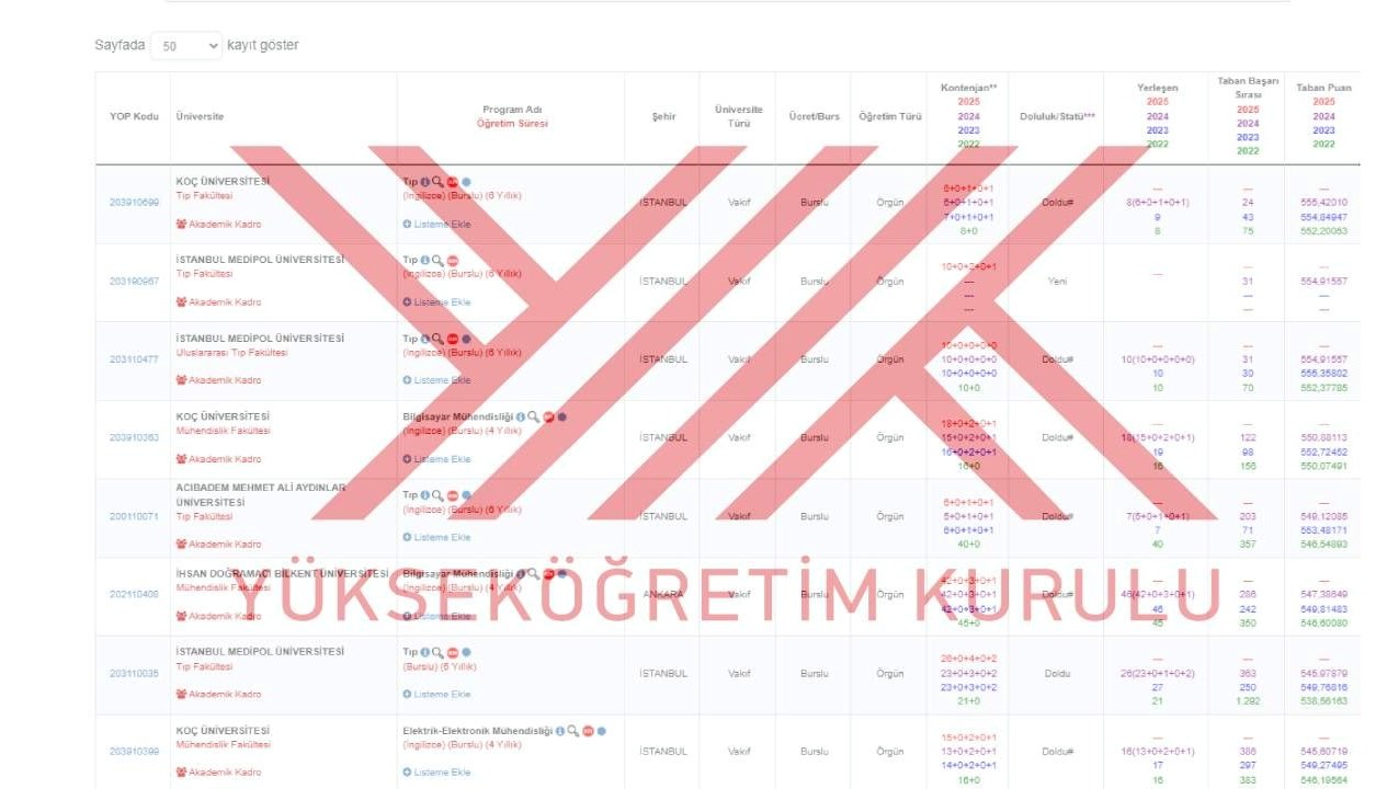 YKS Tabloyu Şekillendirin: 2-4 Yıllık Üniversiteler için Taban Puan Rehberi!