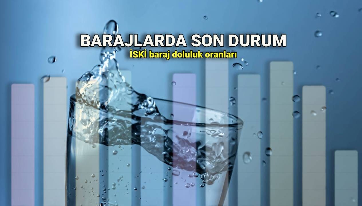 Sağanak Yağışlar Barajlara Yaramadı! İSKİ'nin 7 Ağustos Baraj Doluluk Raporu