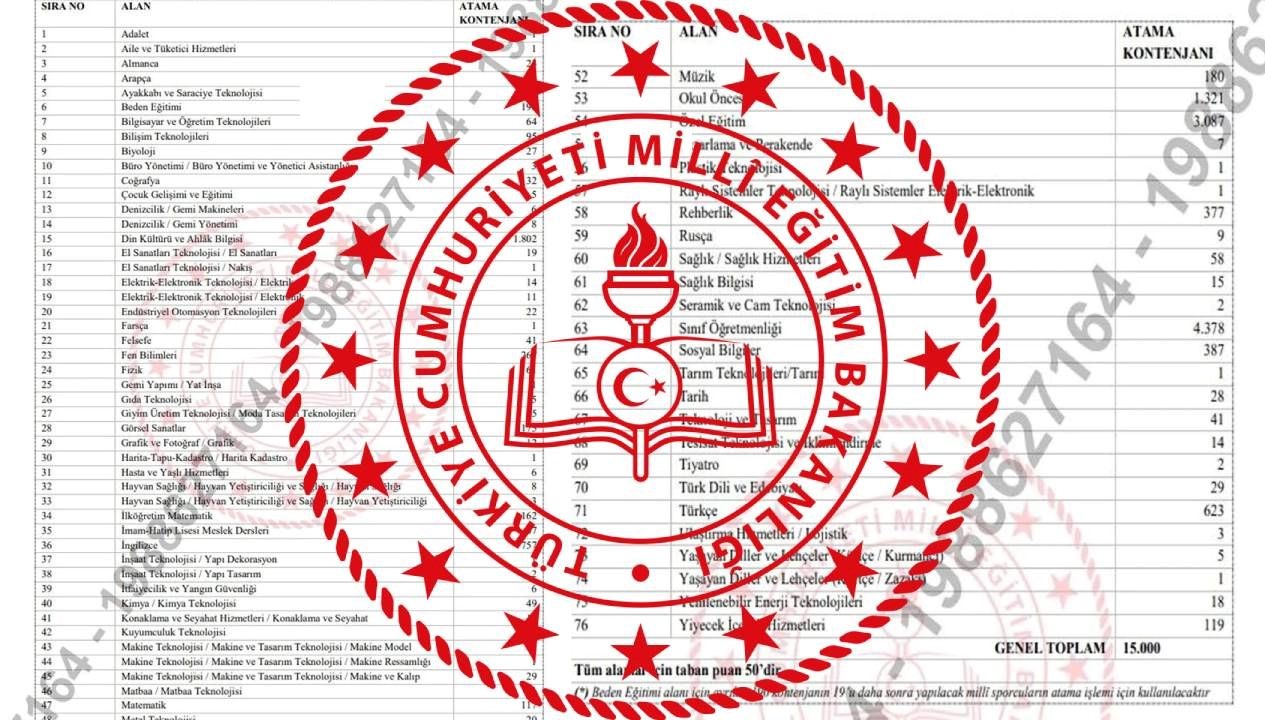 MEB'den 2025'te 10 Bin Yeni Öğretmen Ataması: Branş Dağılımı ve Başvuru Tarihleri Belirlendi mi?