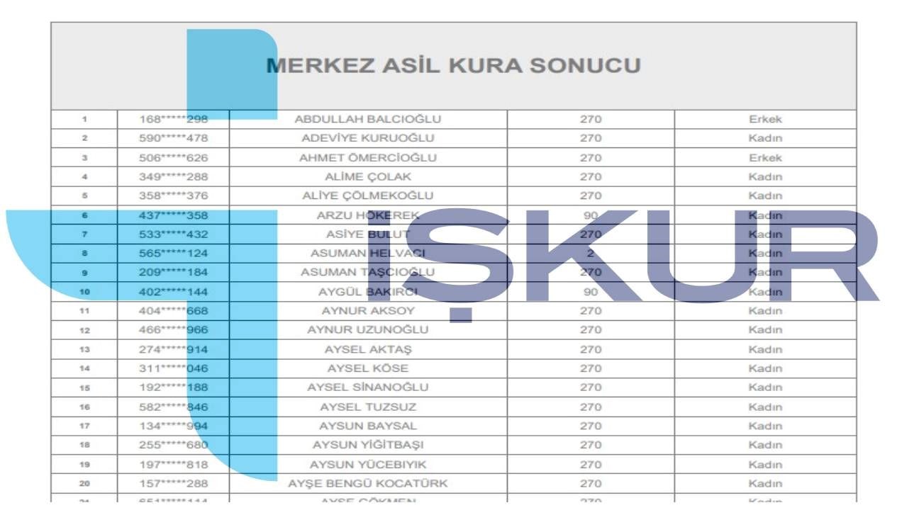 2025 İŞKUR TYP Kura Sonuçları Açıklandı mı? MEB Temizlik ve Güvenlik Görevlisi Sonuçları Burada!