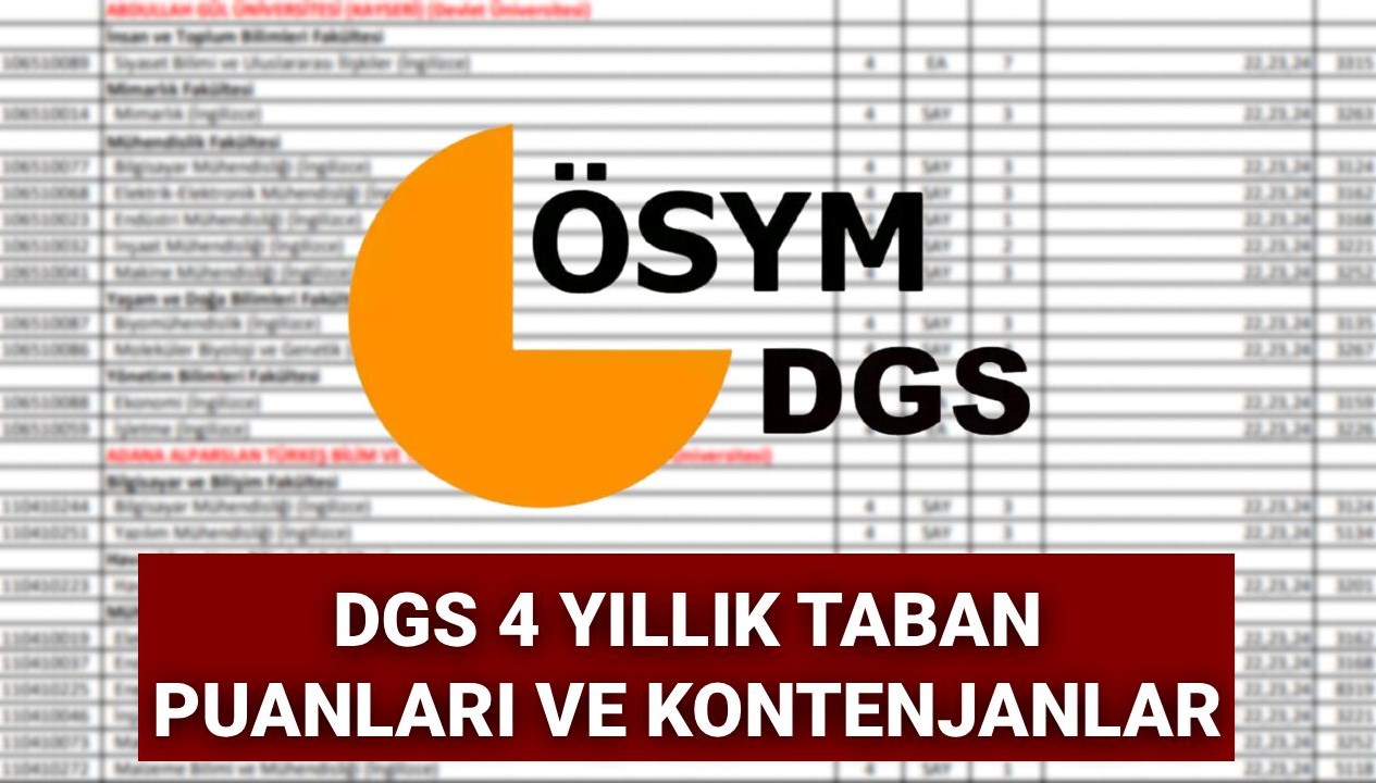 2025 DGS Tercih Rehberi: 4 Yıllık Üniversitelerin Taban Puanları ve Kontenjan Dağılımı