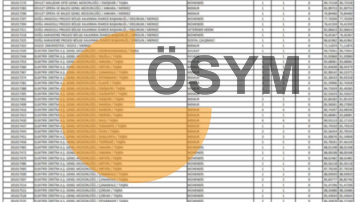 KPSS Atama Puanları: Hangi Puanla Hangi Pozisyona Geçiş Yapılır?
