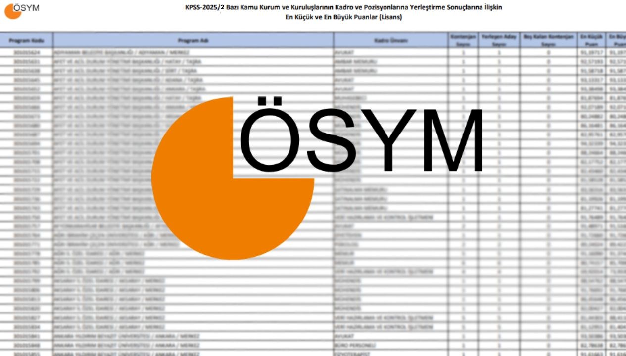 KPSS 2025/2 Merkezi Atama Tercih Tarihleri Açıklandı mı? ÖSYM'den Müjdeli Bekleyiş!