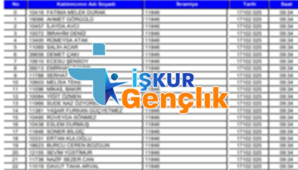 İŞKUR Gençlik Programı 2025 Kura Sonuçları Açıklandı: Beklenen İsimler Liste Halinde!